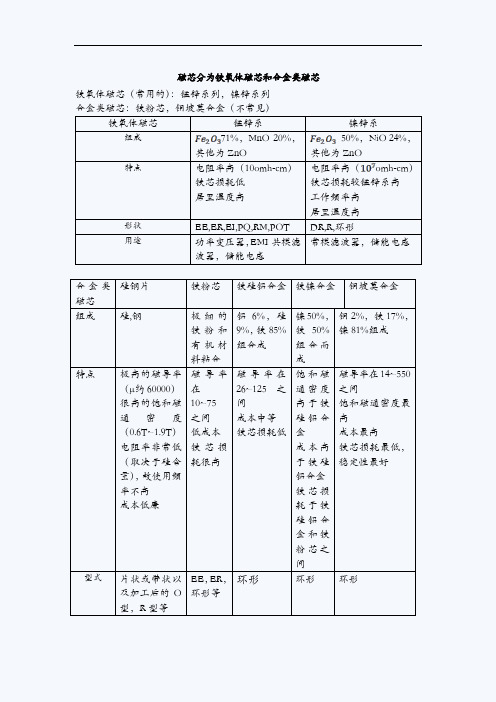 磁芯种类和AP法选磁芯及磁现象_电生磁__磁生电_电动机