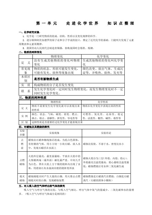 《第一单元走进化学世界》知识点