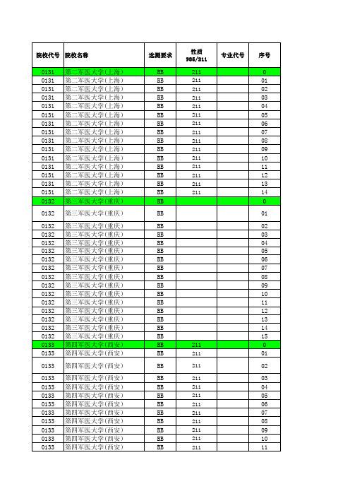 2013年江苏省高考招生计划与录取分数详细资料汇编(理科提前批次—军事预备役院校)