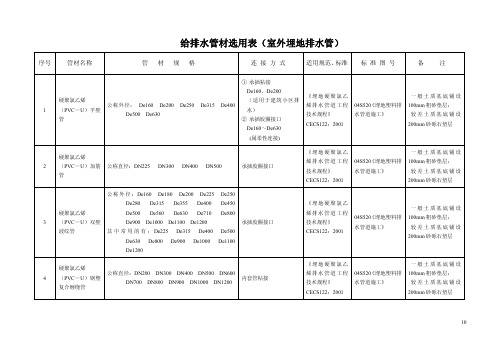 给排水管材选用表(室外埋地排水管)