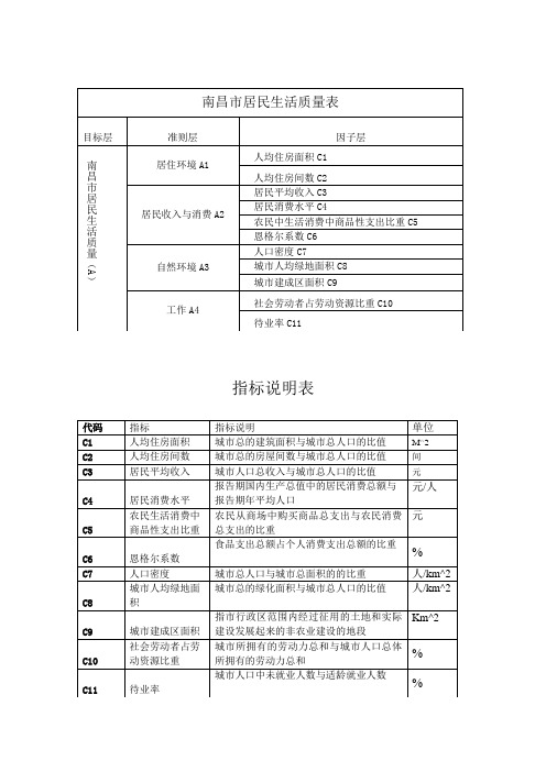 城市规划与社会调查方法