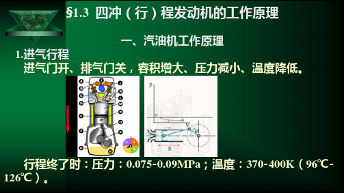 四冲程发动机的工作原理