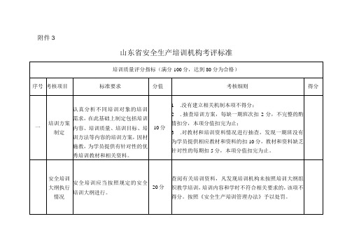 山东省安全生产培训机构考评标准