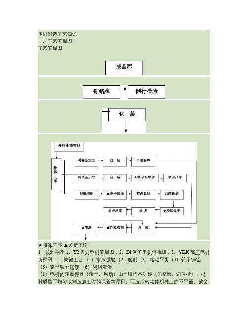 电机制造工艺流程和材料简介汇总