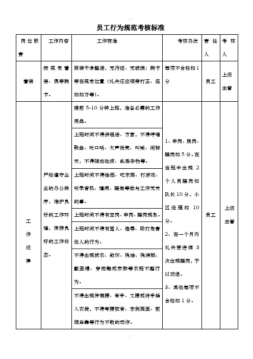 员工行为规范考核标准