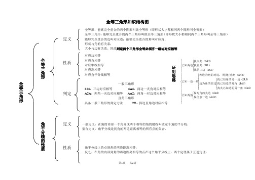 八年级数学上册 全等三角形知识结构图(人教版)