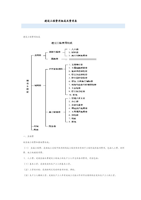 建设工程费用组成及费用表