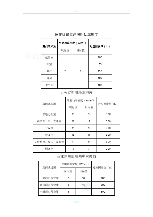 照明功率密度表