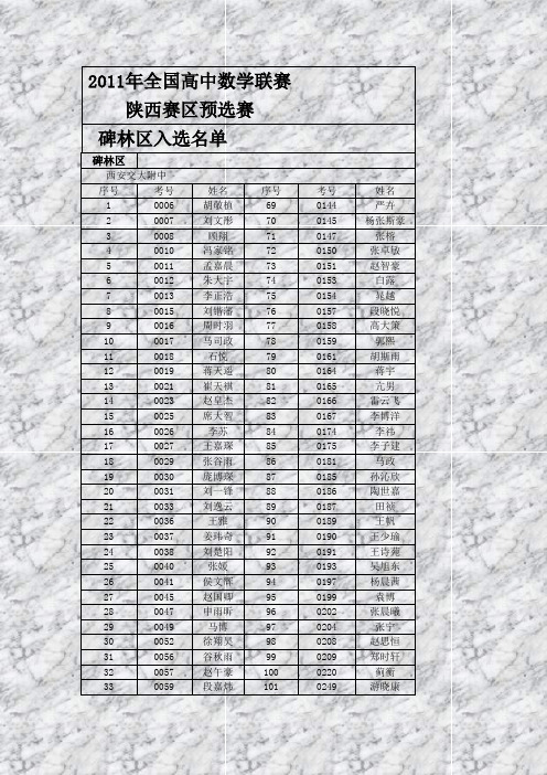 2011年全国高中数学联赛陕西赛区预选赛