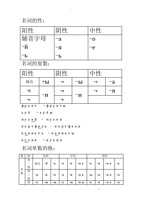 初级俄语知识点总结语法点