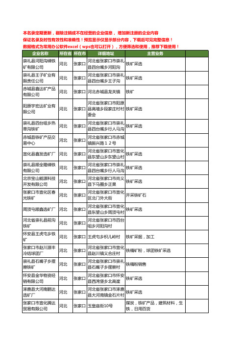 新版河北省张家口铁矿工商企业公司商家名录名单联系方式大全181家