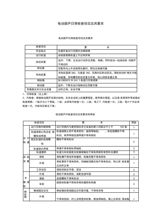 电动葫芦日常检查项目及其要求