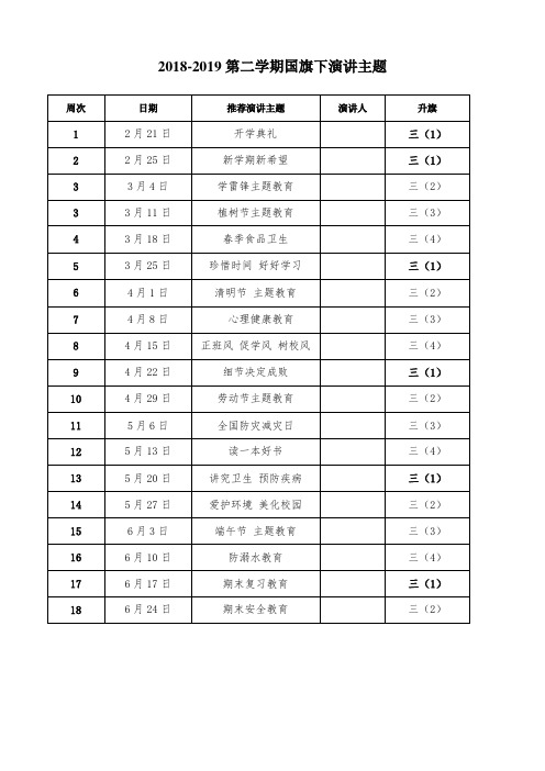 2018-2019 小学第二学期国旗下讲话安排