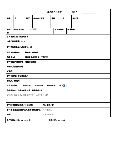 意向客户分析表