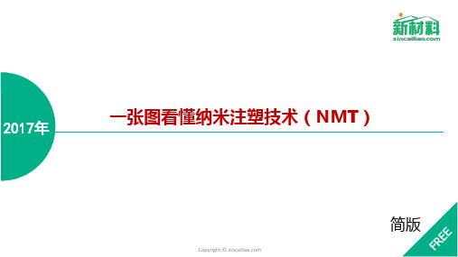 一张图看懂纳米注塑成型(NMT)