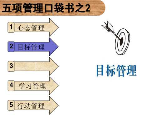 个人目标管理课件