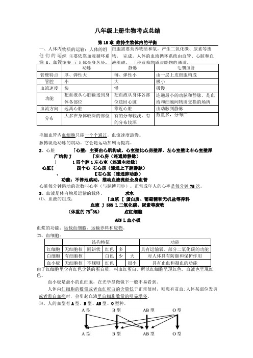 苏科版八年级上册生物知识要点归纳总结