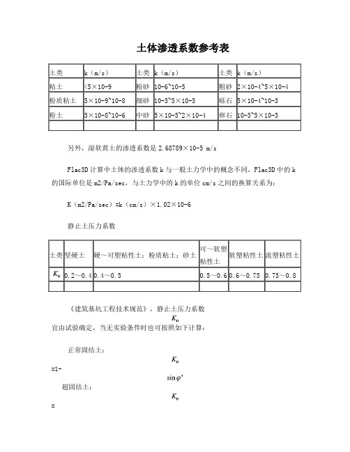 土体渗透系数、静止土压力系数参考表