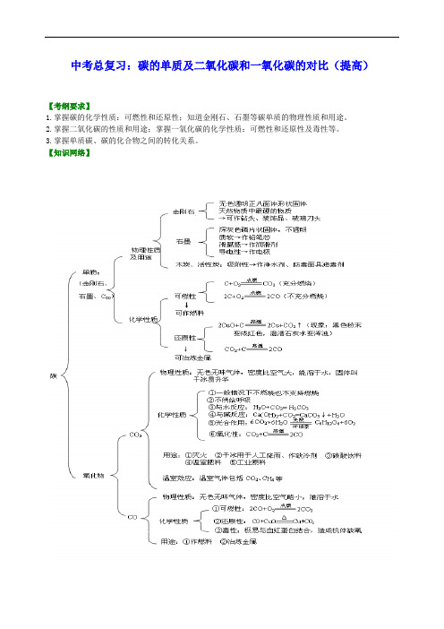 中考化学总复习经典讲义：碳的单质及二氧化碳和一氧化碳的对比(提高) 知识讲解