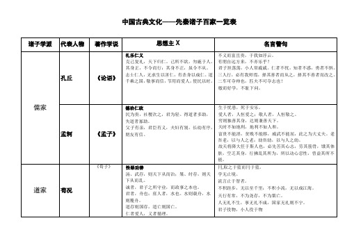 诸子百家思想主张及代表人物