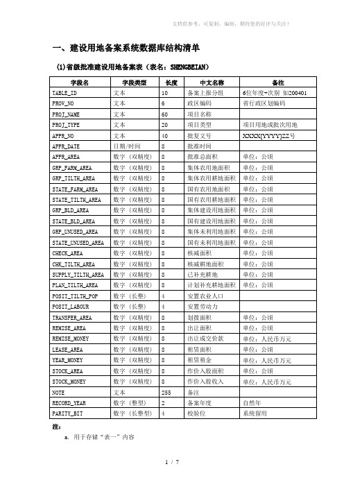 建设用地备案系统数据库结构清单