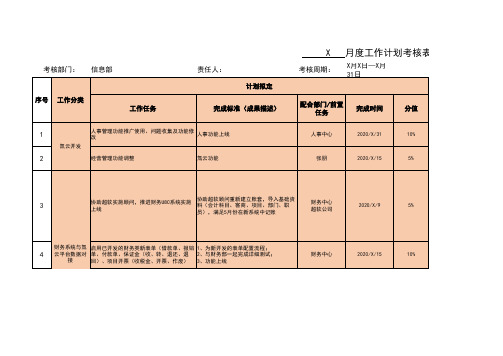 信息部月度绩效考核表