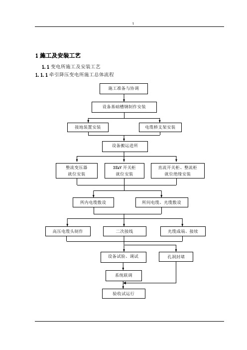 地铁供电系统施工组织设计方案(1)讲诉教材