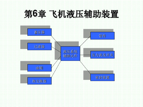 第6章 飞机液压辅助装置