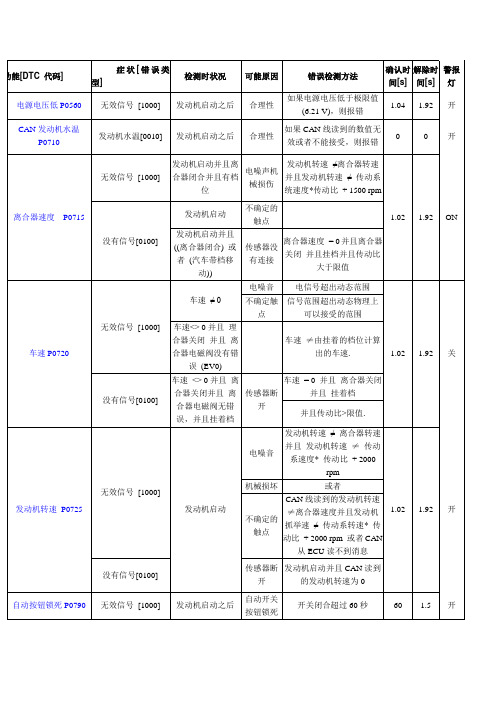 奇瑞 SQR7080 QQAMT自动变速箱故障码表