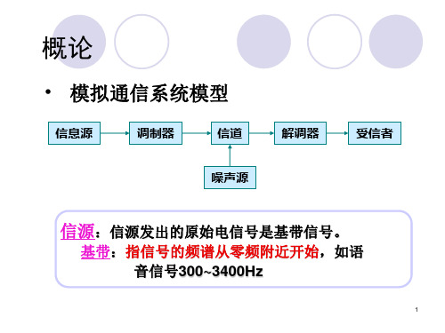 通信类笔试必备通信原理总结