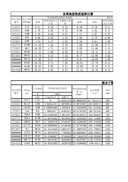 雨水管网水力计算表