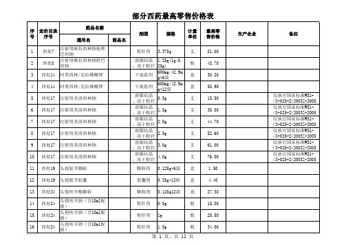 部分西药最高零售价格表.xls