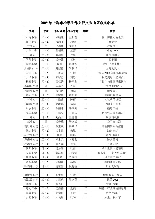 2009年上海市小学生作文征文宝山区获奖名单