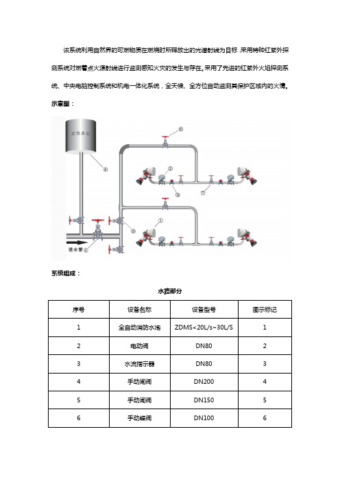 全自动消防炮系统--管网示意图