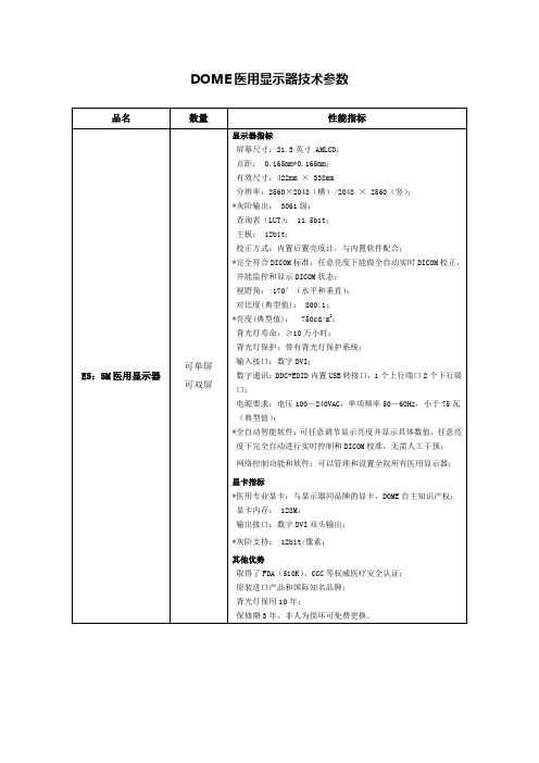 PLANAR医用显示器技术参数