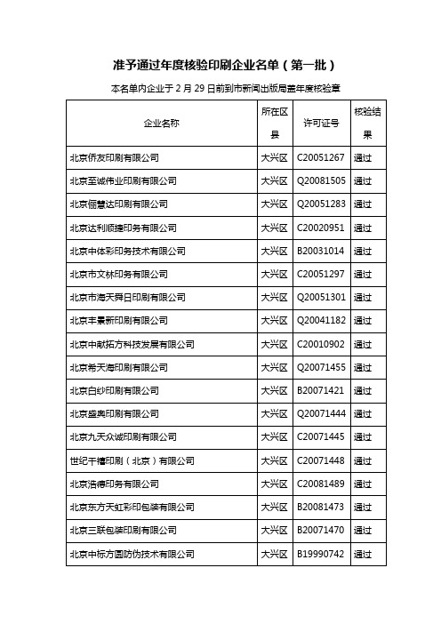 准予通过年度核验印刷企业名单(第一批)