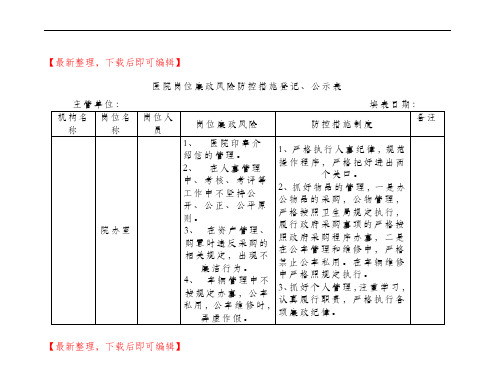 医院岗位廉政风险防控措施登记(精编文档).doc