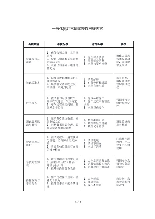 一氧化氮呼气测试操作考核内容