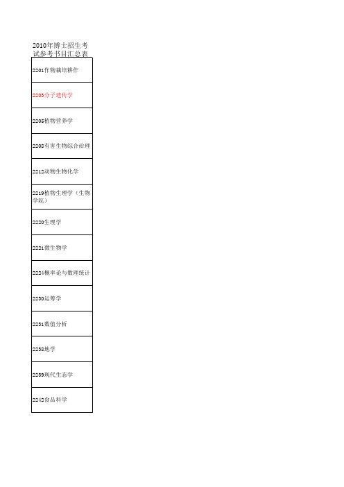 中国农业大学考博参考书