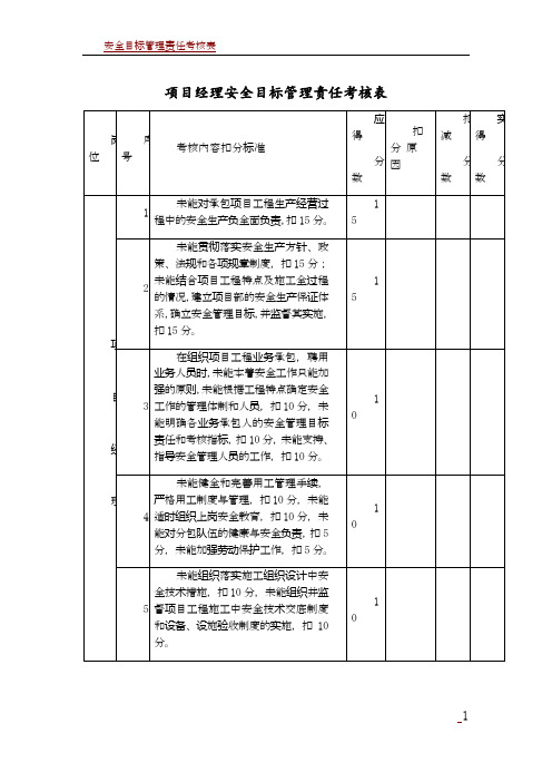 安全目标管理责任考核表