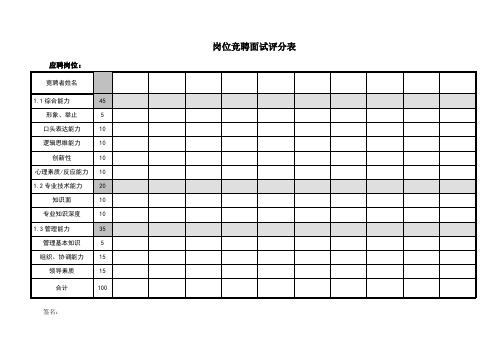 岗位竞聘面试评分表