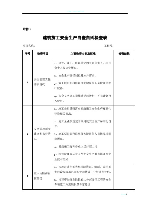 《建筑施工安全生产自查自纠检查表》