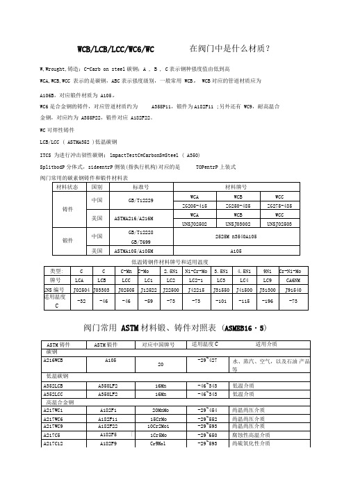 阀门材质及标准(精华)x