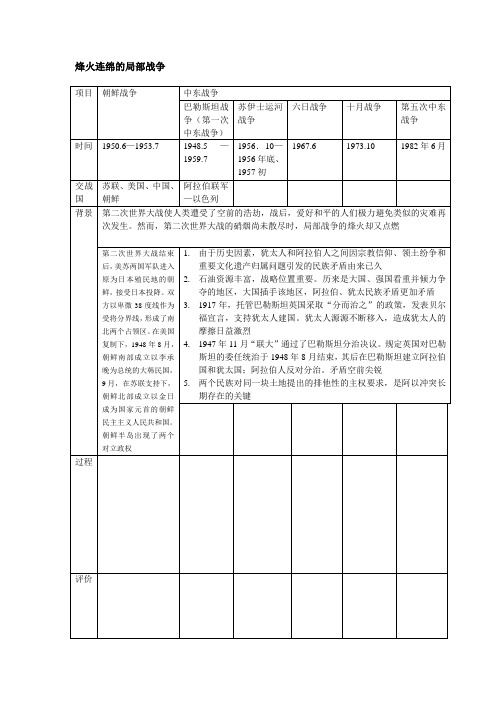 烽火连绵的局部战争