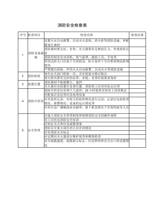 消防安全检查表