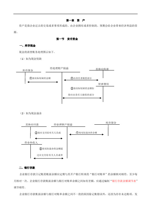 初级会计实务重点内容笔记总结