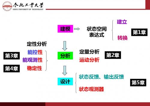 线性定常系统的综合 (2)