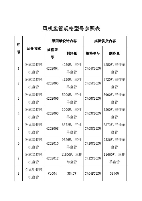 风机盘管规格型 参照表