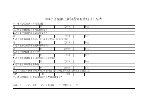 小区整治出新问卷调查表统计汇总表