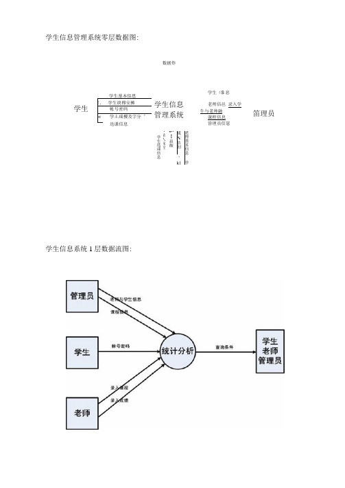 学生信息管理系统数据流图